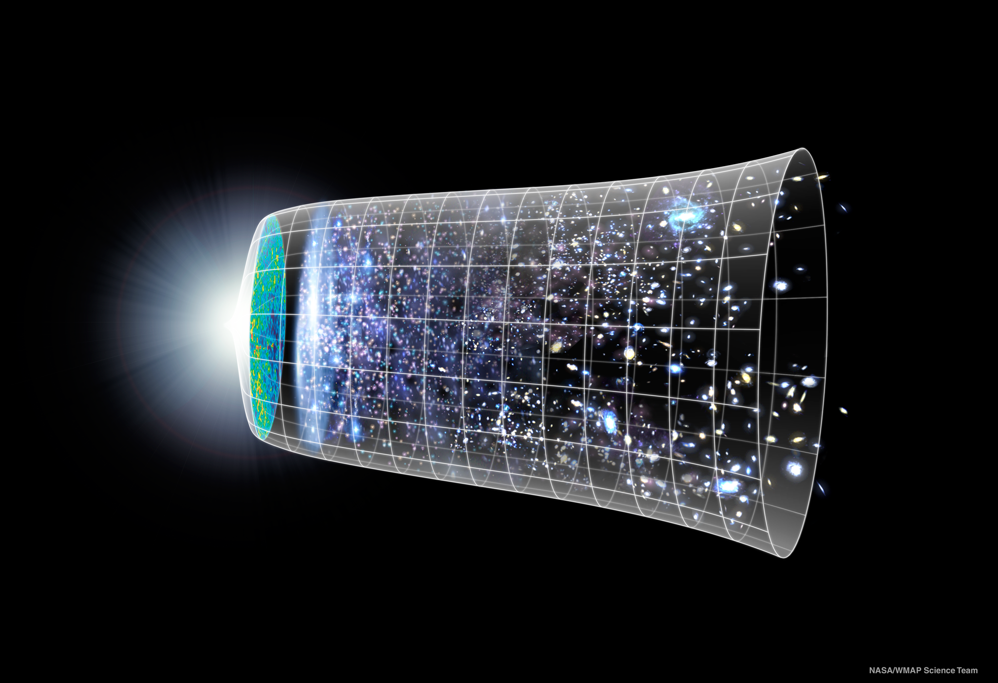 CosmologyAndDarkMatter